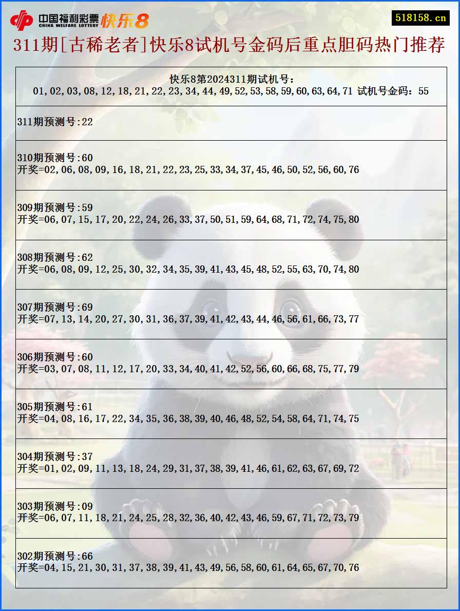 311期[古稀老者]快乐8试机号金码后重点胆码热门推荐