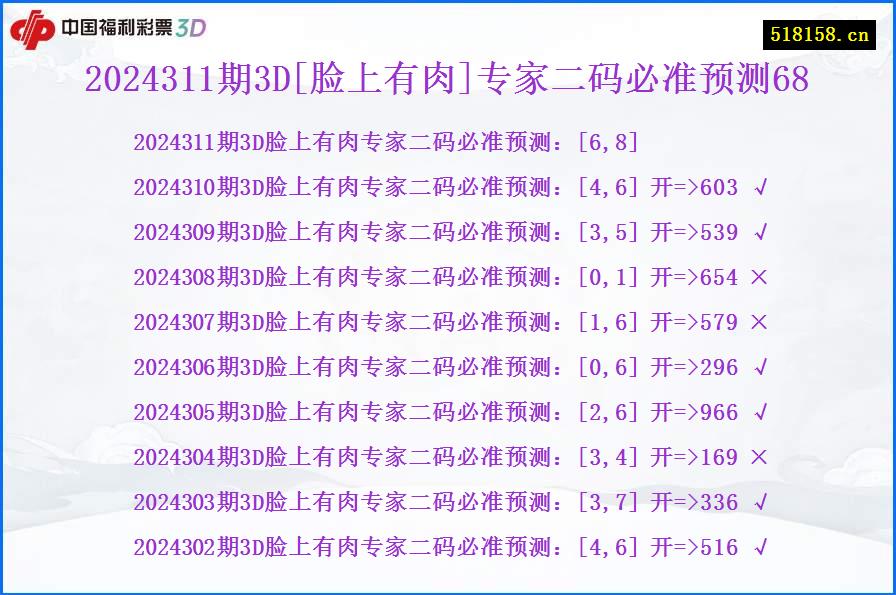 2024311期3D[脸上有肉]专家二码必准预测68