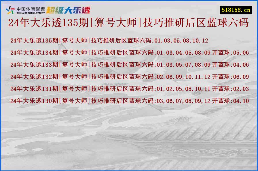 24年大乐透135期[算号大师]技巧推研后区蓝球六码