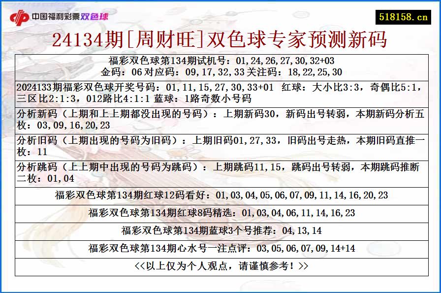 24134期[周财旺]双色球专家预测新码