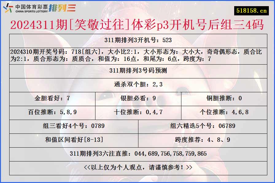 2024311期[笑敬过往]体彩p3开机号后组三4码