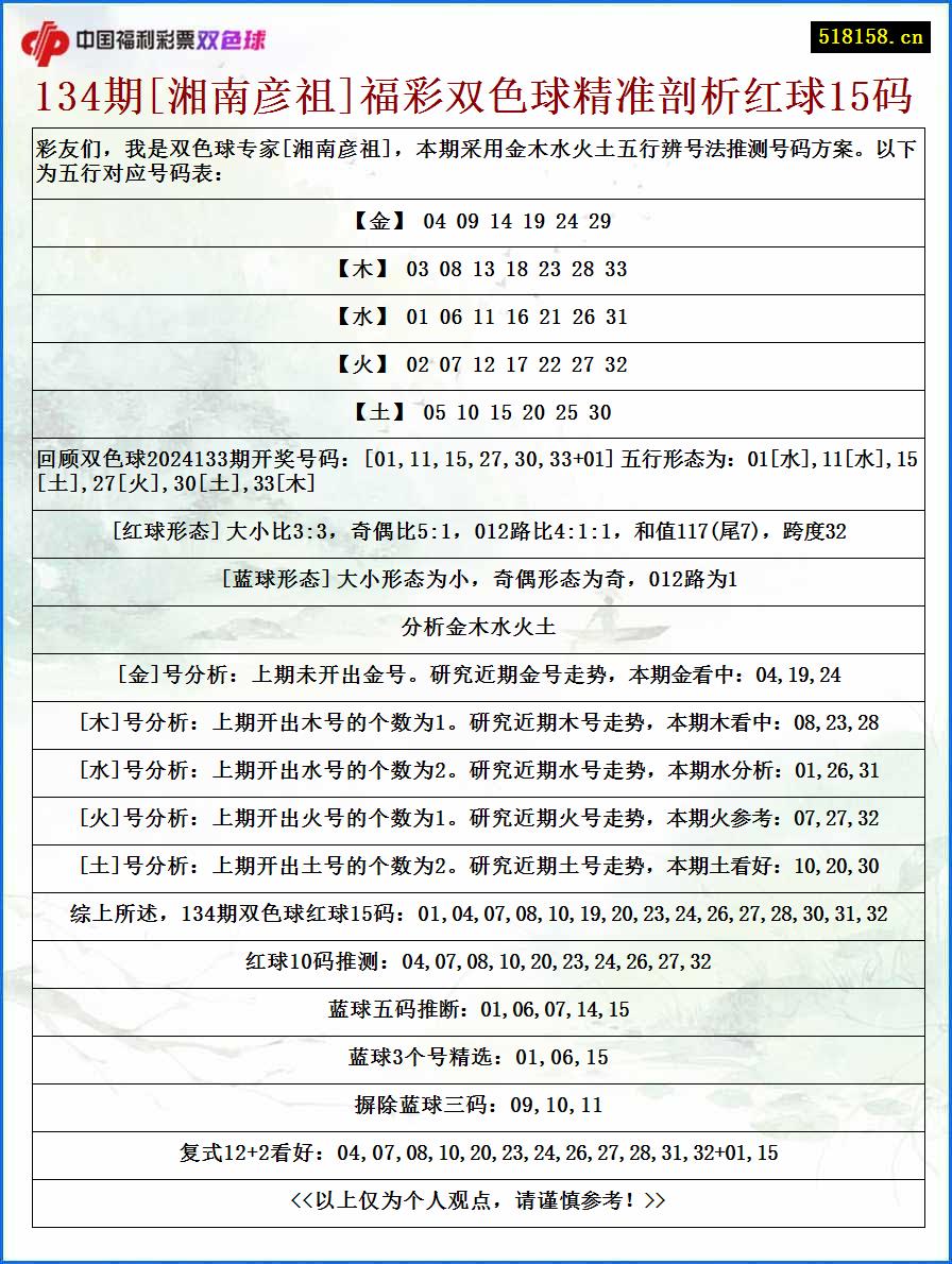 134期[湘南彦祖]福彩双色球精准剖析红球15码