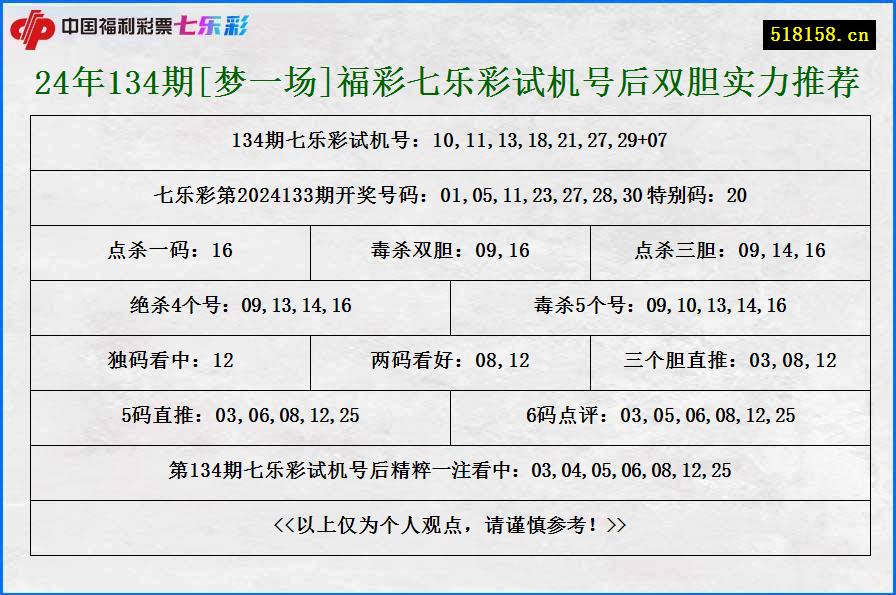 24年134期[梦一场]福彩七乐彩试机号后双胆实力推荐