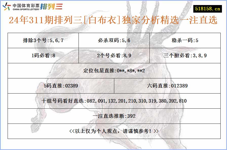 24年311期排列三[白布衣]独家分析精选一注直选