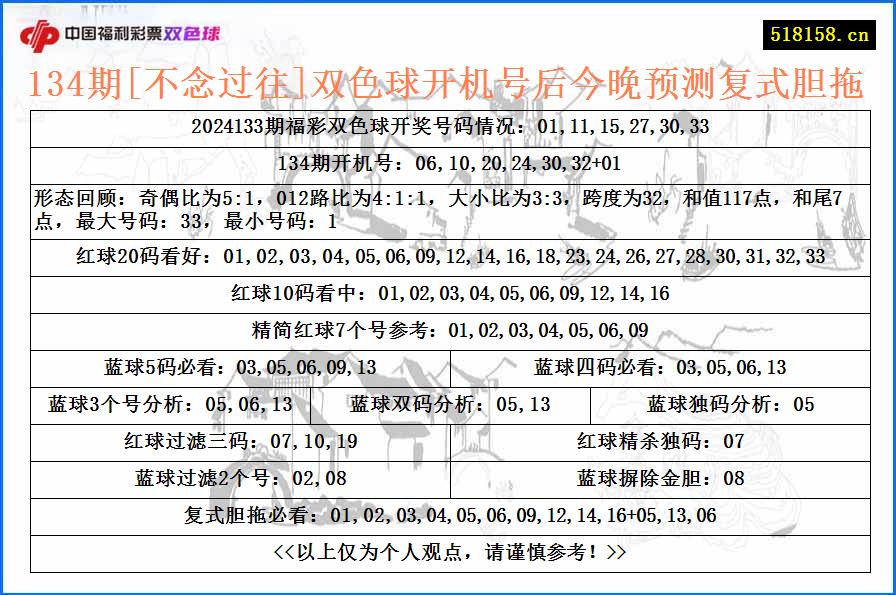 134期[不念过往]双色球开机号后今晚预测复式胆拖