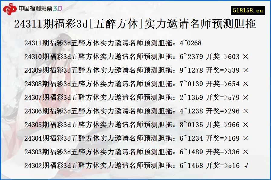 24311期福彩3d[五醉方休]实力邀请名师预测胆拖