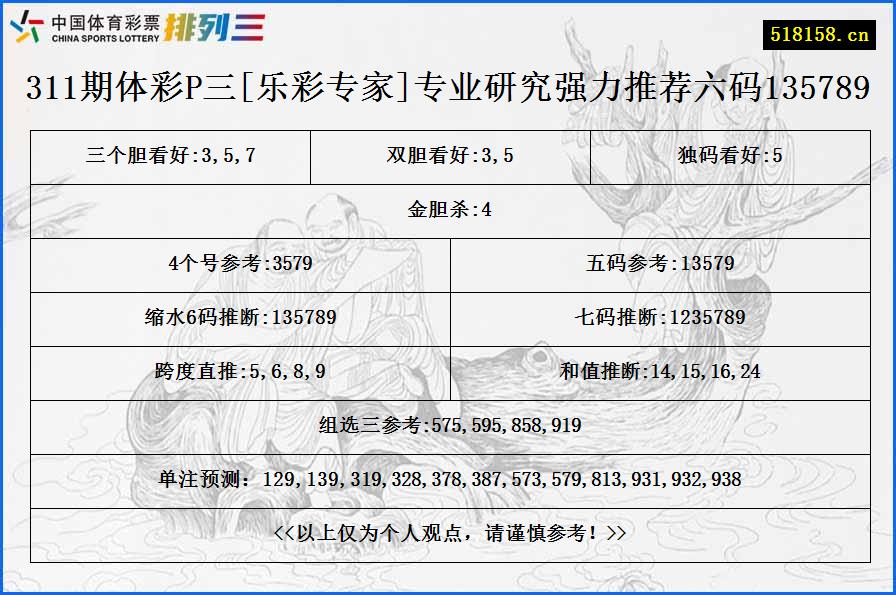 311期体彩P三[乐彩专家]专业研究强力推荐六码135789