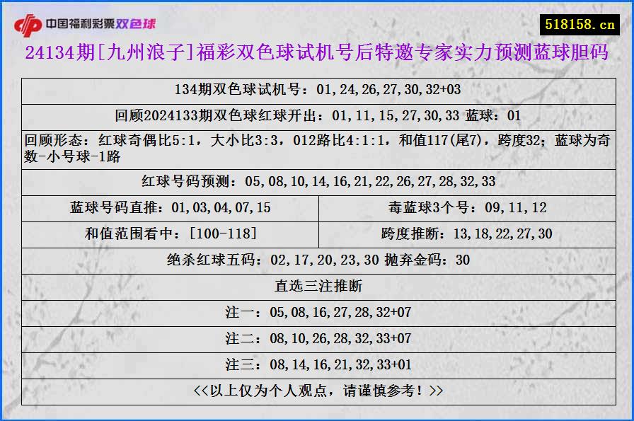 24134期[九州浪子]福彩双色球试机号后特邀专家实力预测蓝球胆码