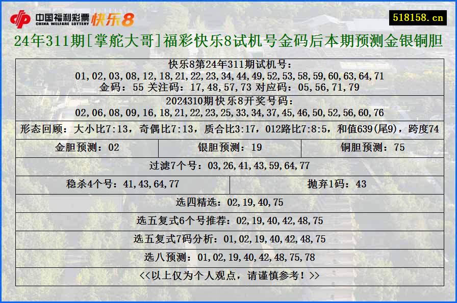 24年311期[掌舵大哥]福彩快乐8试机号金码后本期预测金银铜胆