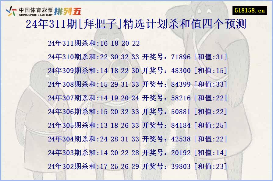 24年311期[拜把子]精选计划杀和值四个预测