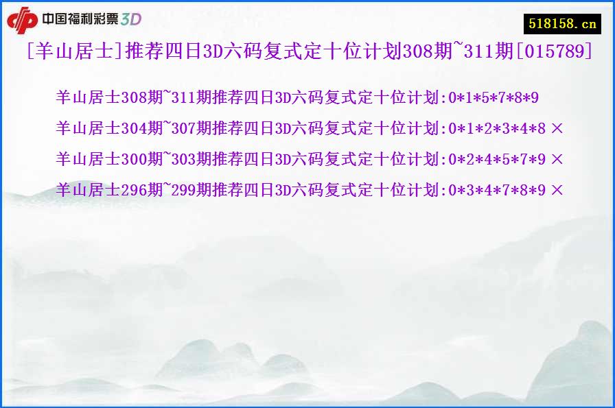 [羊山居士]推荐四日3D六码复式定十位计划308期~311期[015789]