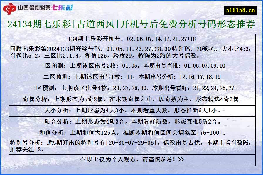 24134期七乐彩[古道西风]开机号后免费分析号码形态推荐