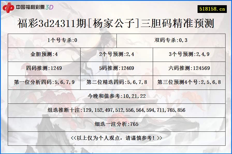 福彩3d24311期[杨家公子]三胆码精准预测