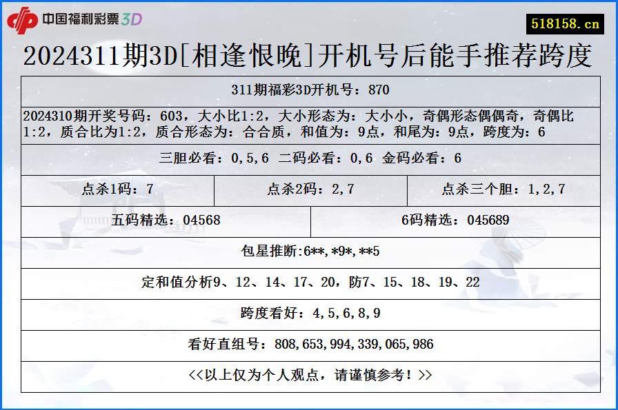 2024311期3D[相逢恨晚]开机号后能手推荐跨度