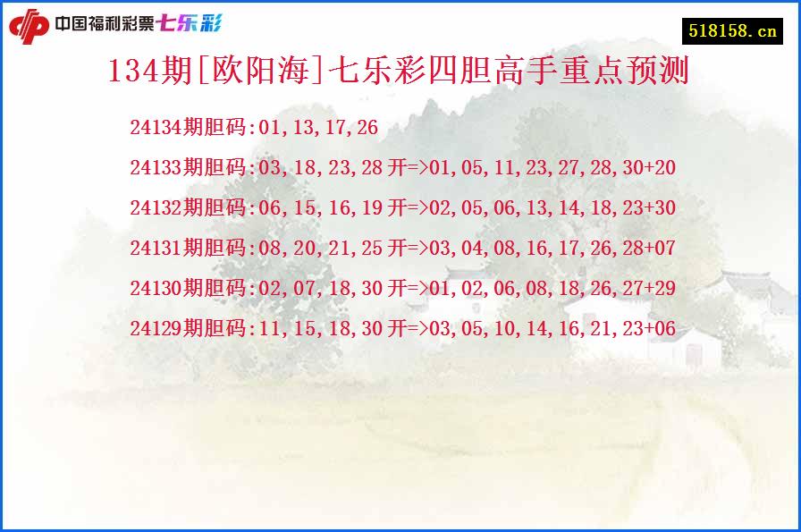 134期[欧阳海]七乐彩四胆高手重点预测