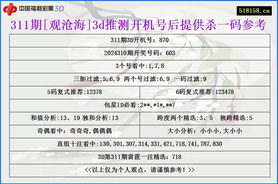 311期[观沧海]3d推测开机号后提供杀一码参考