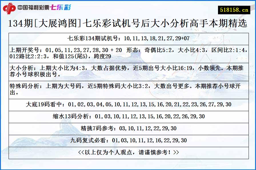 134期[大展鸿图]七乐彩试机号后大小分析高手本期精选