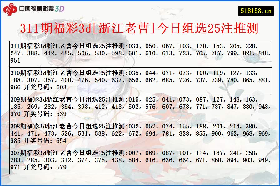 311期福彩3d[浙江老曹]今日组选25注推测