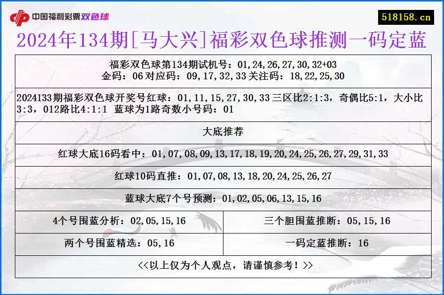 2024年134期[马大兴]福彩双色球推测一码定蓝