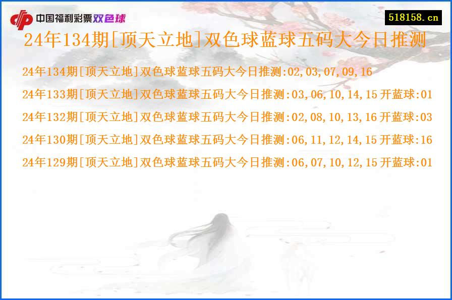 24年134期[顶天立地]双色球蓝球五码大今日推测