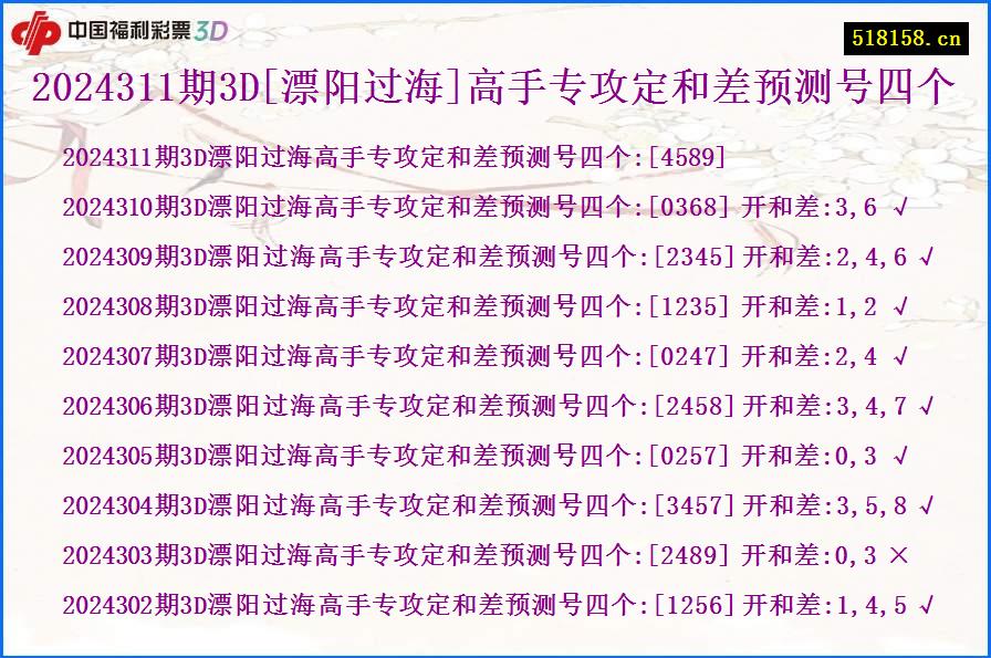 2024311期3D[漂阳过海]高手专攻定和差预测号四个