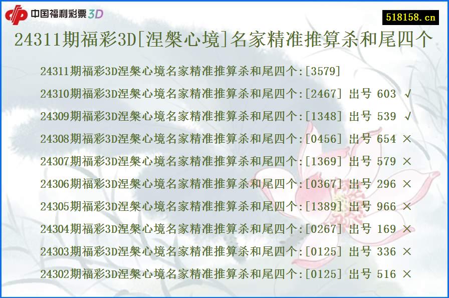 24311期福彩3D[涅槃心境]名家精准推算杀和尾四个