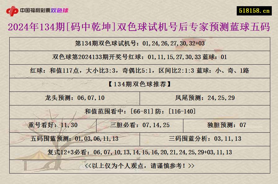 2024年134期[码中乾坤]双色球试机号后专家预测蓝球五码