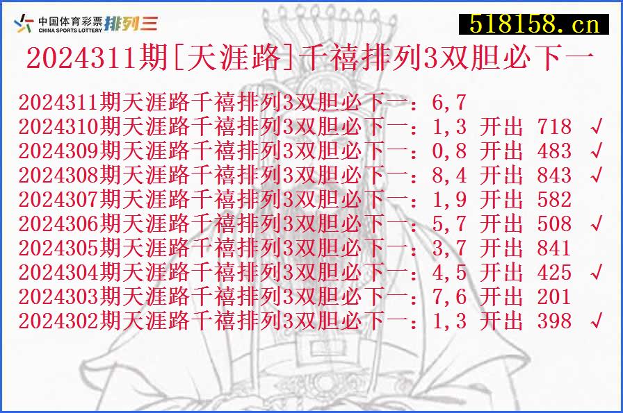 2024311期[天涯路]千禧排列3双胆必下一