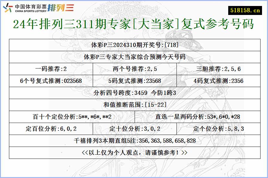 24年排列三311期专家[大当家]复式参考号码