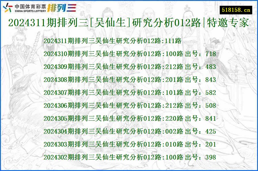 2024311期排列三[吴仙生]研究分析012路|特邀专家