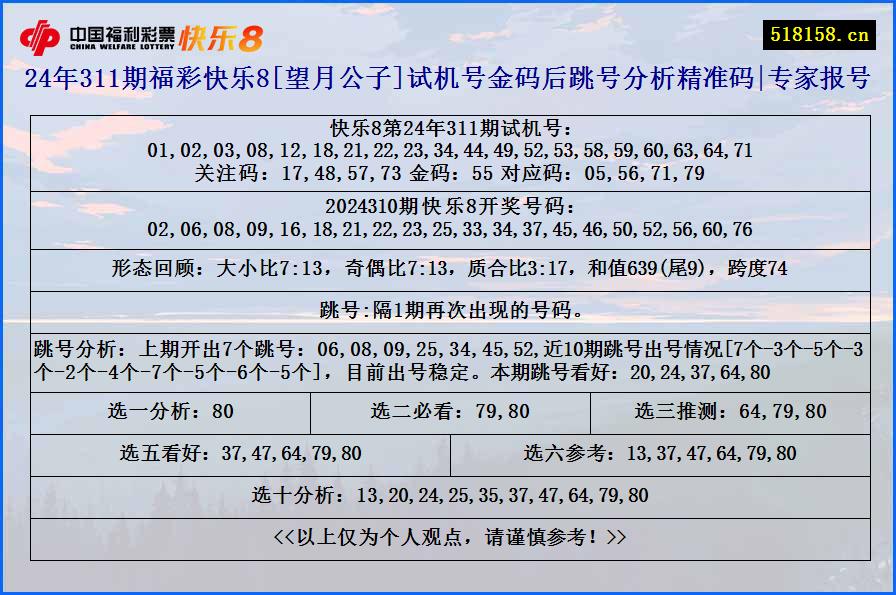 24年311期福彩快乐8[望月公子]试机号金码后跳号分析精准码|专家报号