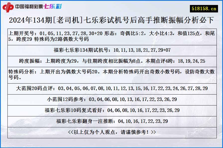 2024年134期[老司机]七乐彩试机号后高手推断振幅分析必下