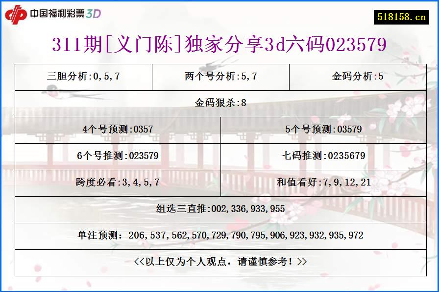 311期[义门陈]独家分享3d六码023579