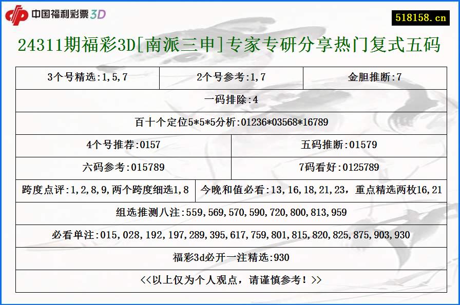 24311期福彩3D[南派三申]专家专研分享热门复式五码