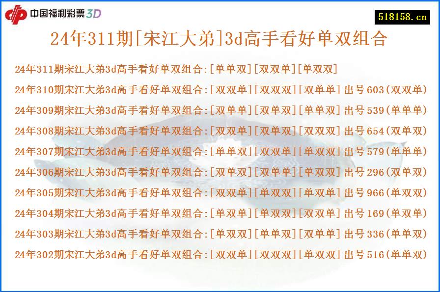 24年311期[宋江大弟]3d高手看好单双组合