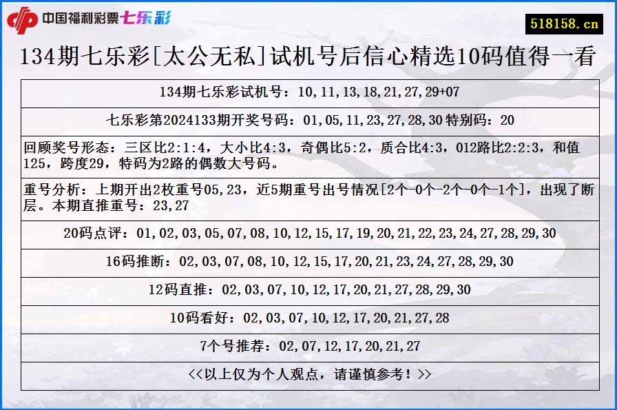 134期七乐彩[太公无私]试机号后信心精选10码值得一看