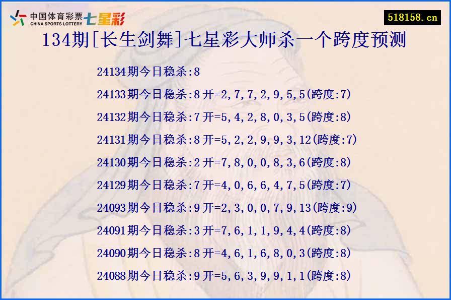 134期[长生剑舞]七星彩大师杀一个跨度预测