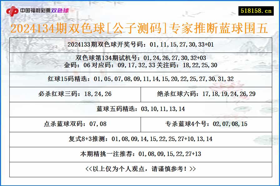 2024134期双色球[公子测码]专家推断蓝球围五