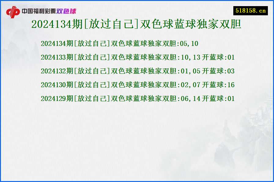 2024134期[放过自己]双色球蓝球独家双胆