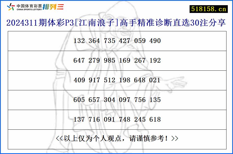 2024311期体彩P3[江南浪子]高手精准诊断直选30注分享