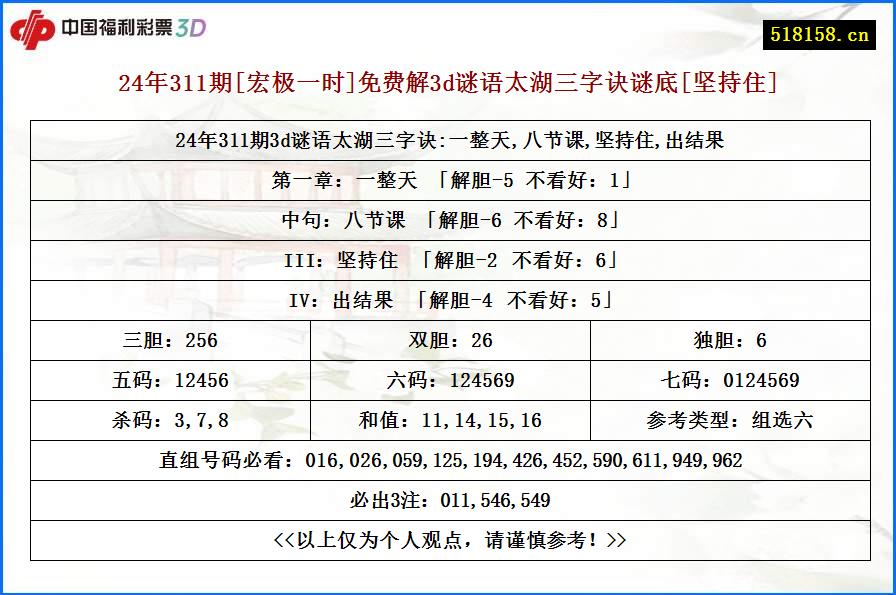 24年311期[宏极一时]免费解3d谜语太湖三字诀谜底[坚持住]