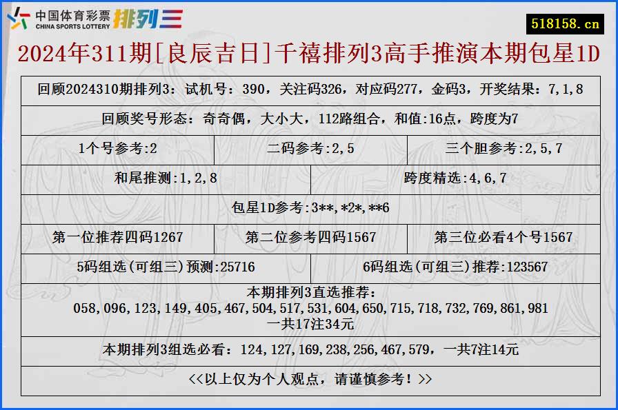 2024年311期[良辰吉日]千禧排列3高手推演本期包星1D