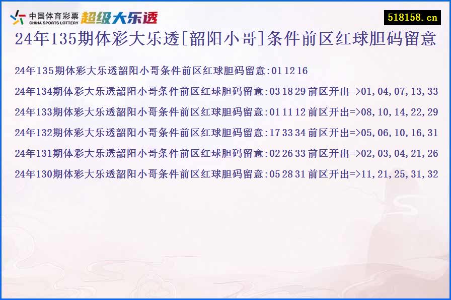 24年135期体彩大乐透[韶阳小哥]条件前区红球胆码留意