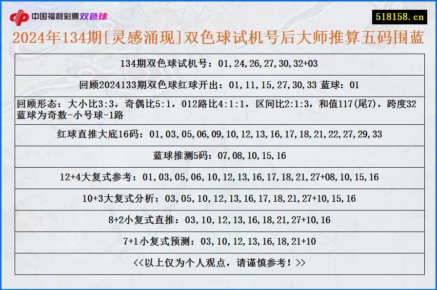 2024年134期[灵感涌现]双色球试机号后大师推算五码围蓝