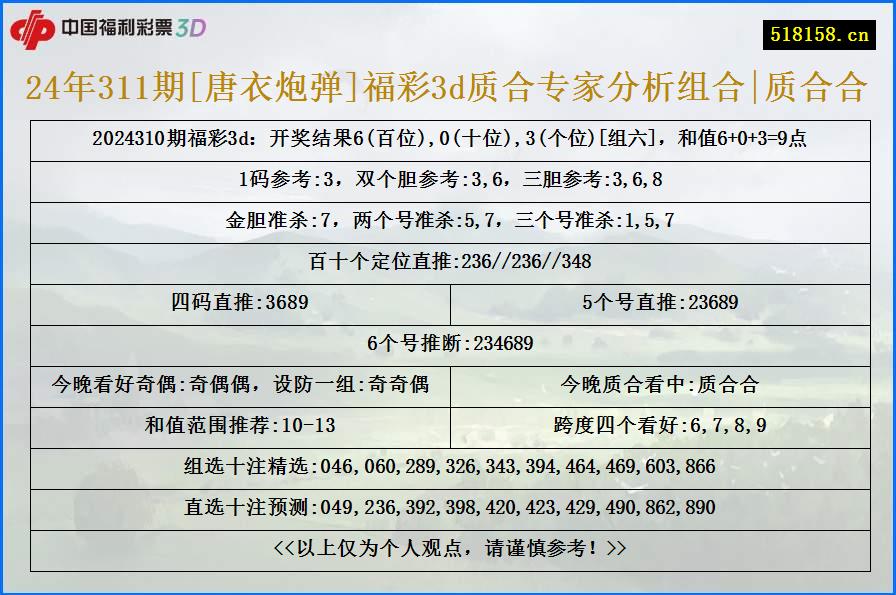 24年311期[唐衣炮弹]福彩3d质合专家分析组合|质合合