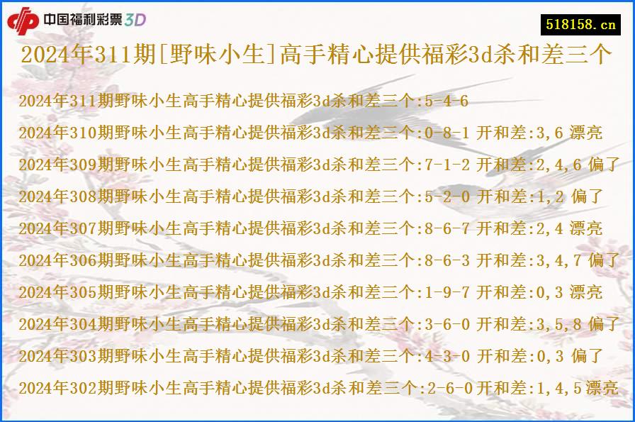 2024年311期[野味小生]高手精心提供福彩3d杀和差三个