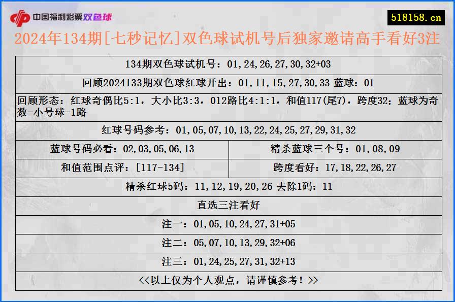 2024年134期[七秒记忆]双色球试机号后独家邀请高手看好3注