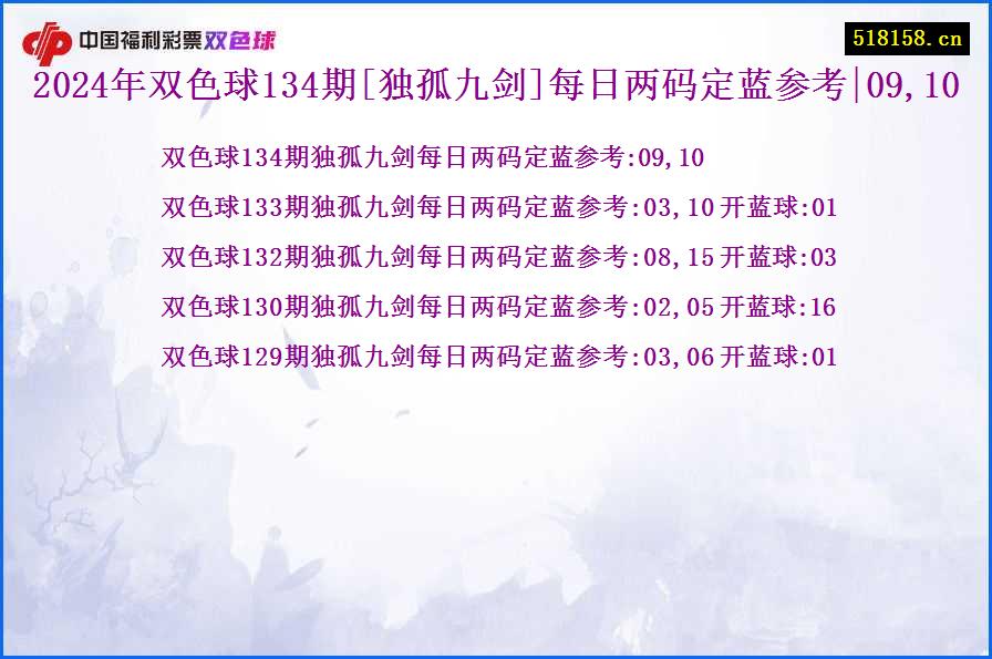 2024年双色球134期[独孤九剑]每日两码定蓝参考|09,10