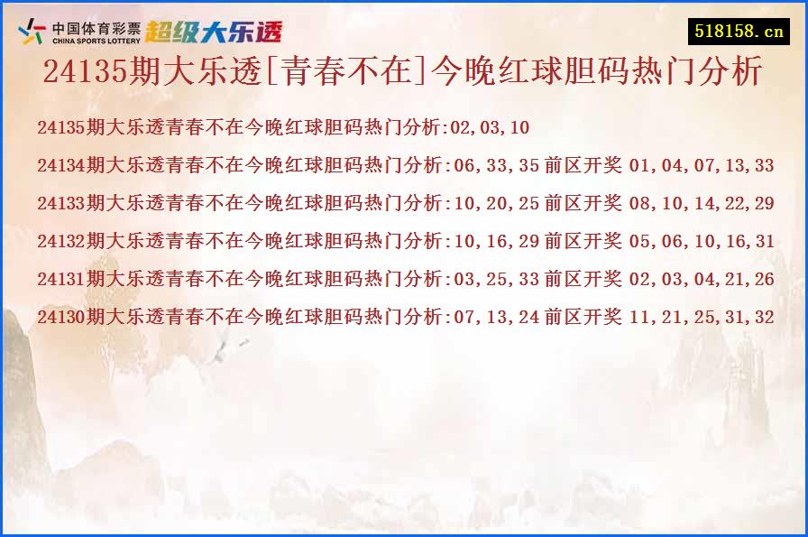 24135期大乐透[青春不在]今晚红球胆码热门分析