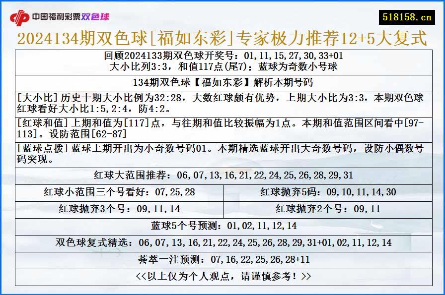 2024134期双色球[福如东彩]专家极力推荐12+5大复式